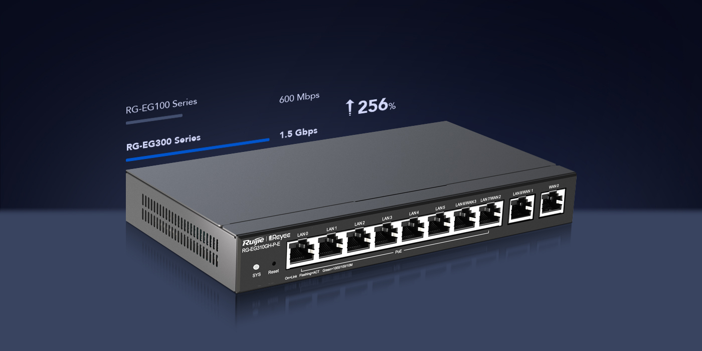 High-performance VPN Router for Office Networks